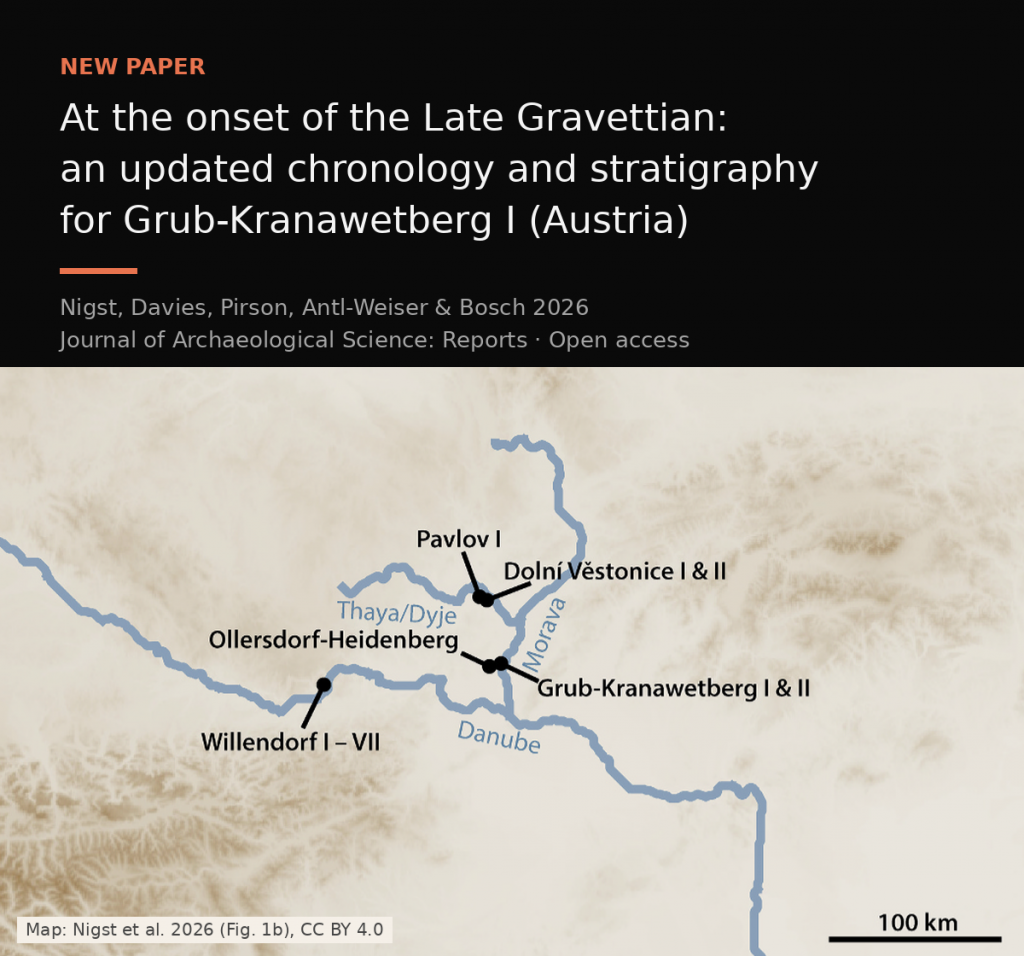 Title of the new paper on Grub-Kranawetberg I above a map of the Middle Danube region